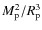 $M_{\rm p}^2/R_{\rm p}^3$