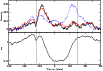 \begin{figure}
\par\includegraphics[angle=270,width=9cm,clip]{11927fg6.ps}
\end{figure}