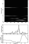 \begin{figure}
\par\includegraphics[scale=0.55]{11928f5a.ps}\\ %
\includegraphics[angle=90,scale=0.32]{11928f5b.ps} %
\end{figure}