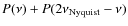 $P(\nu)+P(2\nu_{\rm Nyquist}-\nu)$
