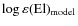 $\log\varepsilon({\rm El})_{\rm model}$