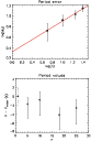 \begin{figure}
\par\includegraphics[width=8cm,clip]{11933Fig5a.eps}\par\includegraphics[width=8cm,clip]{11933Fig5b.eps}
\end{figure}