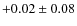 $+0.02 \pm0.08$