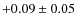 $+0.09 \pm0.05$