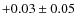 $+0.03 \pm0.05$