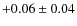 $+0.06 \pm0.04$