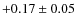 $+0.17 \pm0.05$
