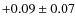 $+0.09 \pm0.07$