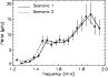 \begin{figure}
\par\includegraphics[width=8.5cm,clip]{11937fg9.eps}
\end{figure}