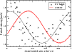 \begin{figure}
\par\includegraphics[width=8.8cm,clip]{11971f12.eps}
\end{figure}