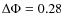 $\Delta\Phi = 0.28$