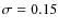 $\sigma =0.15$
