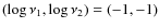 $(\log\nu_1,\log\nu_2)=(-1,-1)$
