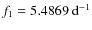 $f_1 = 5.4869\ \rm {d}^{-1}$