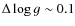 $\Delta \log g \sim 0.1$
