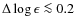 $\Delta\log \epsilon \la 0.2$