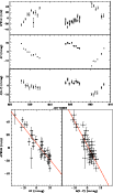 \begin{figure}
\par\resizebox{9cm}{!}{\includegraphics{13096f2a.ps}}\par\resizebox{9cm}{!}{\includegraphics{13096f2b.ps}}
\end{figure}