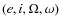 $(e,i,\Omega,\omega)$