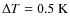 $\Delta T=0.5~\rm K$