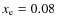 $x_{\rm e} = 0.08$