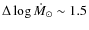 $\Delta \log \dot M_\odot \sim 1.5$