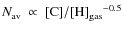 $N_{\rm av}~\propto~{[{\rm C}]/[{\rm H}]_{\rm gas}}^{-0.5}$