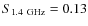 $S_{\rm 1.4~GHz} = 0.13$