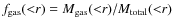 $f_{{\rm gas}}({<}r) = M_{{\rm gas}}({<}r)/M_{{\rm total}}({<}r)$