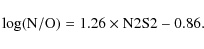 \begin{displaymath}%
\log({\rm N/O}) = 1.26\times {\rm N2S2} - 0.86.
\end{displaymath}