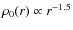 $\rho_0 (r) \propto r^{-1.5}$