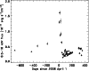 \begin{figure}
\par\includegraphics[width=8.8cm,angle=0,clip]{aa12403_f1.ps}
\end{figure}