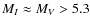 $M_I\approx M_V>5.3$