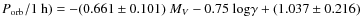$P_{\rm orb}/1~{\rm
h)}=-(0.661\pm0.101)\;M_V-0.75\;{\rm
log}\gamma+(1.037\pm0.216)$