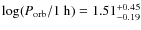 $\log(P_{\rm orb}/1~{\rm
h)}=1.51^{+0.45}_{-0.19}$