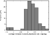 \begin{figure}
\par\includegraphics[angle=270,width=8.8cm,clip]{12422f2.eps}
\end{figure}