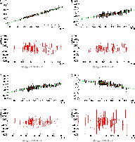 \begin{figure}
\par\subfigure[$g_M- V\ {\rm vs}.\ B-V$ ]{\includegraphics[width=...
... I\ {\rm vs}.\ R-I$ ]{\includegraphics[width=8cm,clip]{1244614d} }\end{figure}