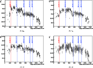 \begin{figure}
\par\subfigure[$g_M$ ]{\includegraphics[width=8cm,clip]{1244615a}...
...}
\subfigure[$z_M$ ]{\includegraphics[width=8cm,clip]{1244615d} }\end{figure}