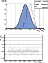 \begin{figure}
\par\hspace*{3mm}\includegraphics[width=8.4cm,clip]{12446f6a}\vspace*{5mm}
\includegraphics[width=7.7cm,clip]{12446f6b}
\end{figure}
