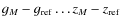 $g_M- g_{\rm ref} \ldots z_M- z_{\rm ref}$