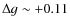 $\Delta g \sim +0.11$