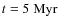 $t=5~{\rm Myr}$