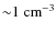 ${\sim}1~{\rm cm}^{-3}$