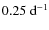 $0.25~{\rm d^{-1}}$
