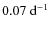 $0.07~{\rm d}^{-1}$