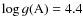 $\log g({\rm A})=4.4$