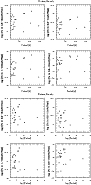 \begin{figure}
\par\includegraphics[width=8cm,clip]{12659_fig4a.ps}\par\includegraphics[width=8cm,clip]{12659_fig4b.ps}
\end{figure}