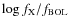 $\log f_{\rm X}/f_{\rm BOL}$
