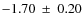$-1.70~\pm~0.20$
