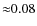 ${\approx}0.08$