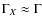 $\Gamma_X \approx \Gamma$